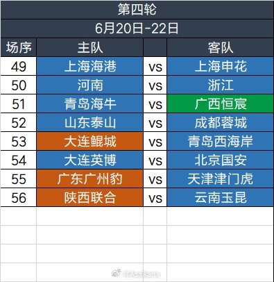足協(xié)杯第四輪6.20-6.22舉行，繼續(xù)單場淘汰，加入加時賽規(guī)則