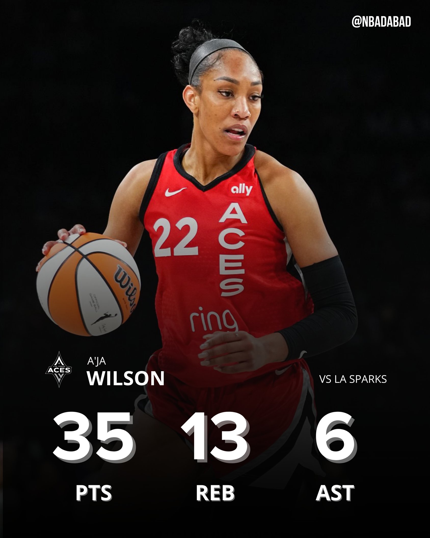??WNBA歷史首人！阿德巴約女友18中12爆砍35分13板6助4斷3帽！