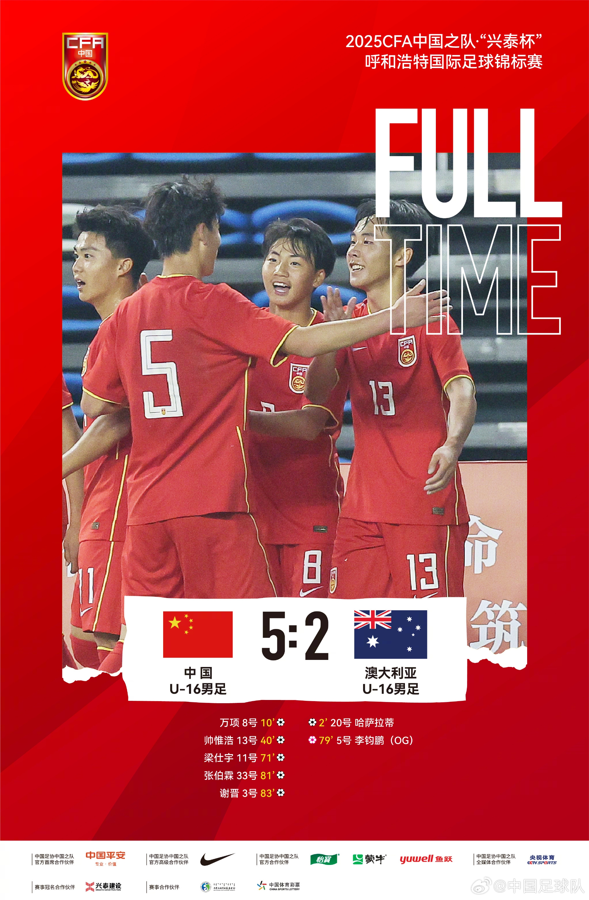 中國(guó)U16男足5比2擊敗澳大利亞U16男足，奪本次國(guó)際足球錦標(biāo)賽冠軍