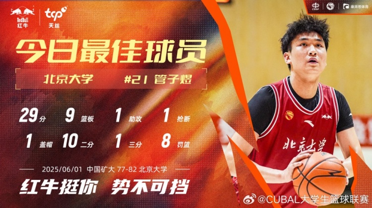 7中6獨(dú)得29分6板！北大球員管子煜當(dāng)選CUBAL今日MVP