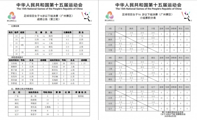 全運會女足U16小組賽戰(zhàn)罷 廣東隊、上海隊、江蘇隊均小組頭名晉級
