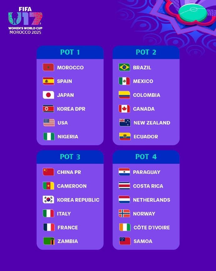 U17女足世界杯分檔：日本、朝鮮、美國第一檔，中國位居第三檔