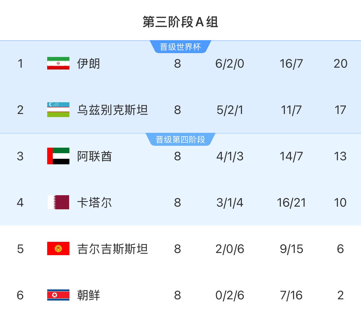 伊朗等12國人被禁入美國！郵報：參加世界杯奧運(yùn)會等運(yùn)動員有豁免