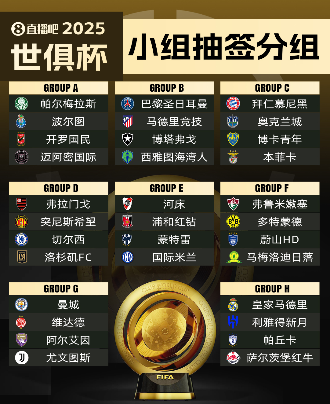 世俱杯32隊(duì)駐地：皇城仁等豪門選佛州，多特借用邁阿密國際基地