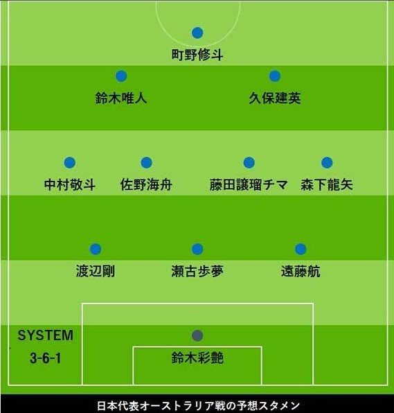 日媒預(yù)測日本vs澳洲首發(fā)：久保建英、中村敬斗領(lǐng)銜，遠(yuǎn)藤航踢中衛(wèi)
