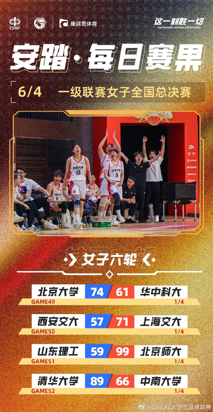 CUBAL全國賽女子組：北大、清華、上海交大、北師大鎖定四強