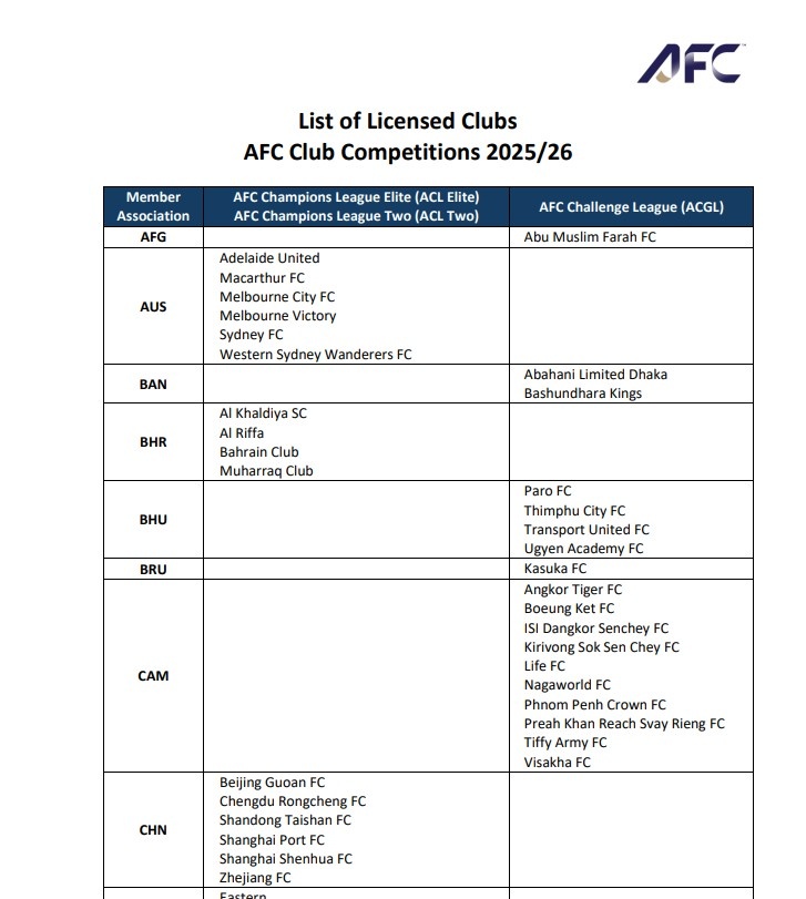 官方：中超6隊獲25/26賽季亞足聯(lián)賽事準入牌照，泰山、浙江隊在列