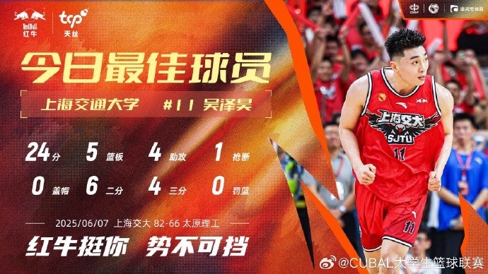 24分5籃板4助攻！CUBAL今日最佳球員：上海交通大學(xué)吳澤昊