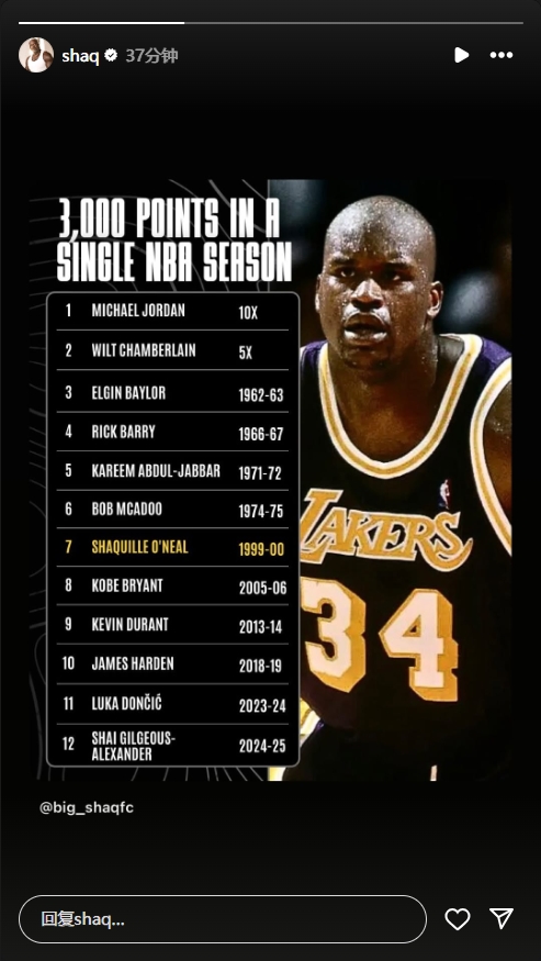 奧尼爾轉(zhuǎn)發(fā)單賽季3000分俱樂(lè)部：歷史共12人 無(wú)詹無(wú)庫(kù) 喬丹10次