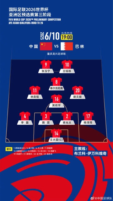 世預(yù)賽亞洲區(qū)預(yù)選賽，國(guó)足主場(chǎng)迎戰(zhàn)巴林隊(duì)首發(fā)名單出爐！