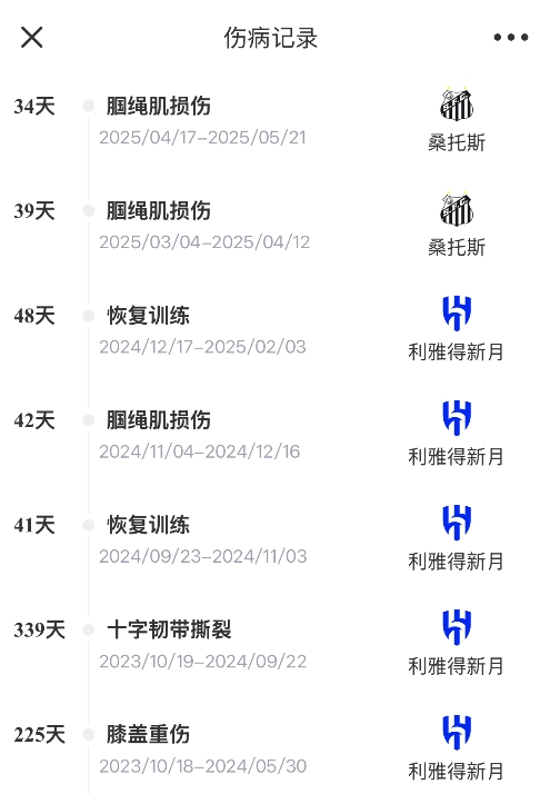 ??難頂！33歲內(nèi)馬爾近兩年傷缺超450天，明年世界杯還能去嗎？