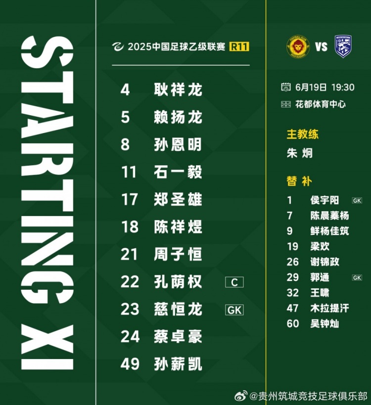 中乙聯(lián)賽預(yù)賽階段(第11輪)補(bǔ)賽，貴州筑城競技首發(fā)名單