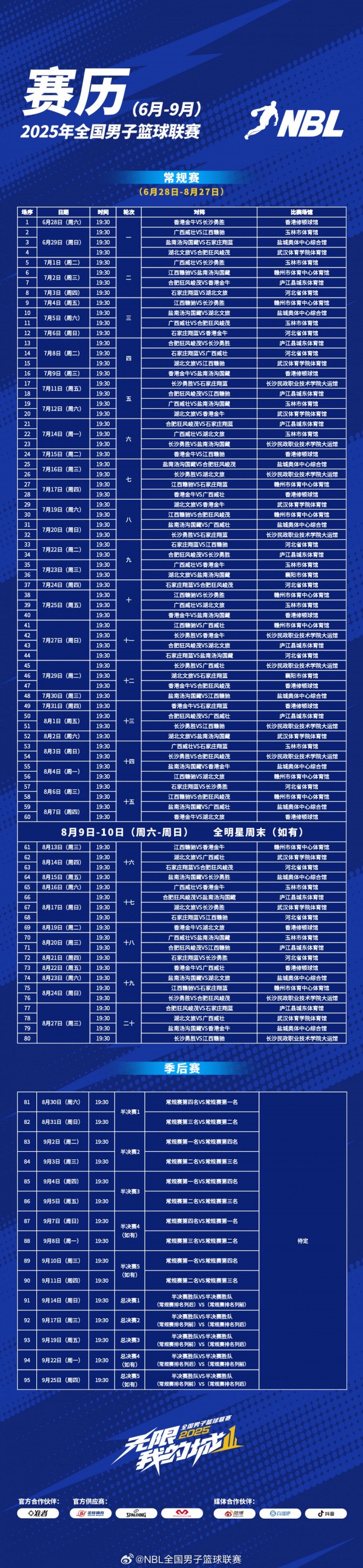 2025年NBL聯(lián)賽賽程出爐！揭幕戰(zhàn)6月28日將在香港修頓球館拉開戰(zhàn)幕