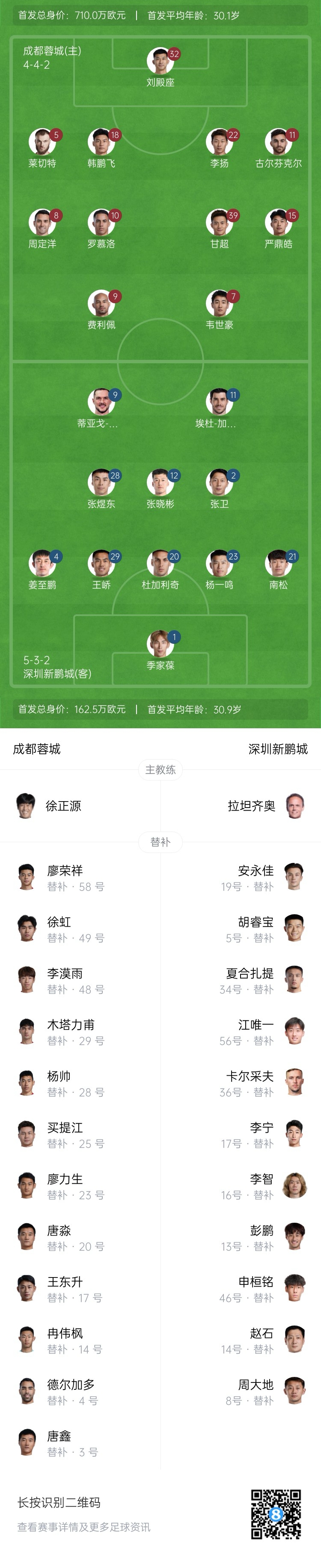 蓉城vs新鵬城首發(fā)：費(fèi)利佩、韋世豪先發(fā)，列昂索、杜加利奇出戰(zhàn)