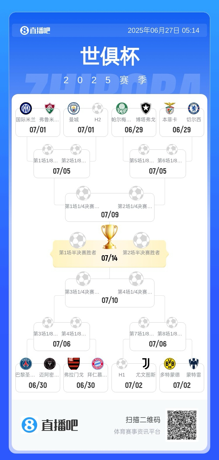 靜待皇馬!16強(qiáng)對(duì)陣：國(guó)米&曼城&藍(lán)軍同半?yún)^(qū) 巴黎&拜仁&尤文同半?yún)^(qū)