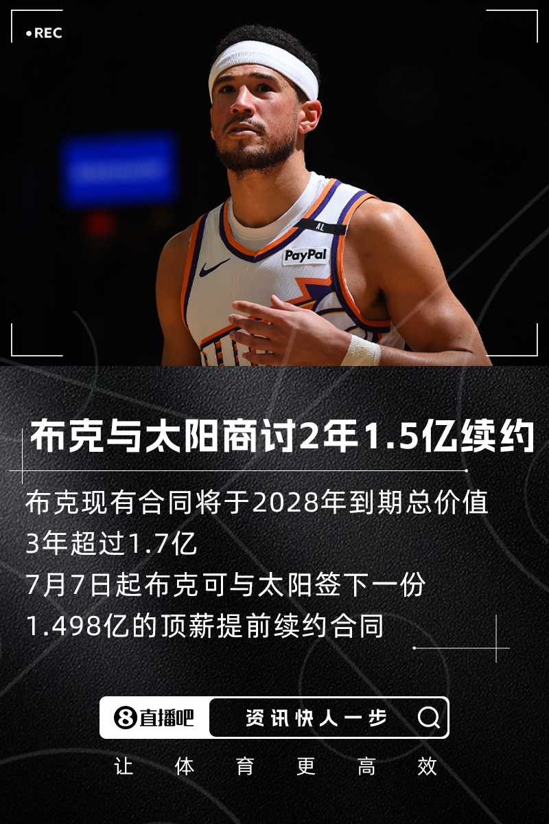 手里有3年1.7億+！Haynes：布克正與太陽(yáng)商討2年約1.5億頂薪續(xù)約