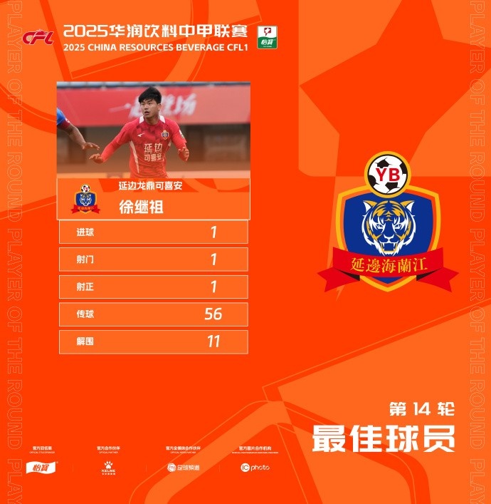 打進制勝球！官方：延邊龍鼎隊徐繼祖當選中甲第14輪最佳球員