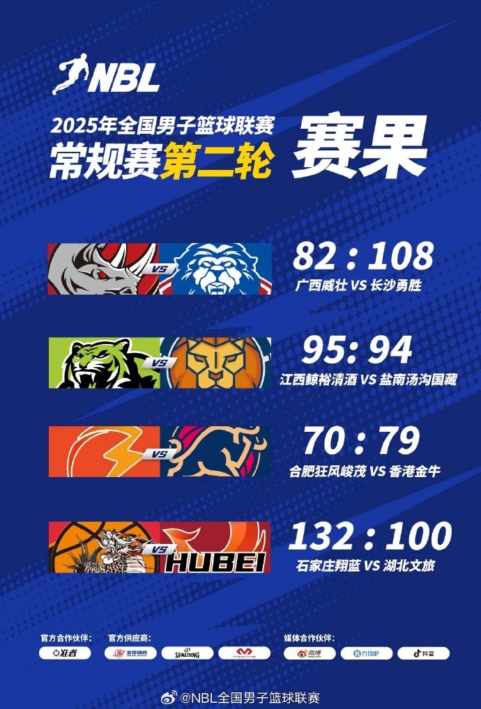 ??NBL常規(guī)賽第二輪最后一場戰(zhàn)罷 石家莊翔藍(lán)大勝湖北文旅