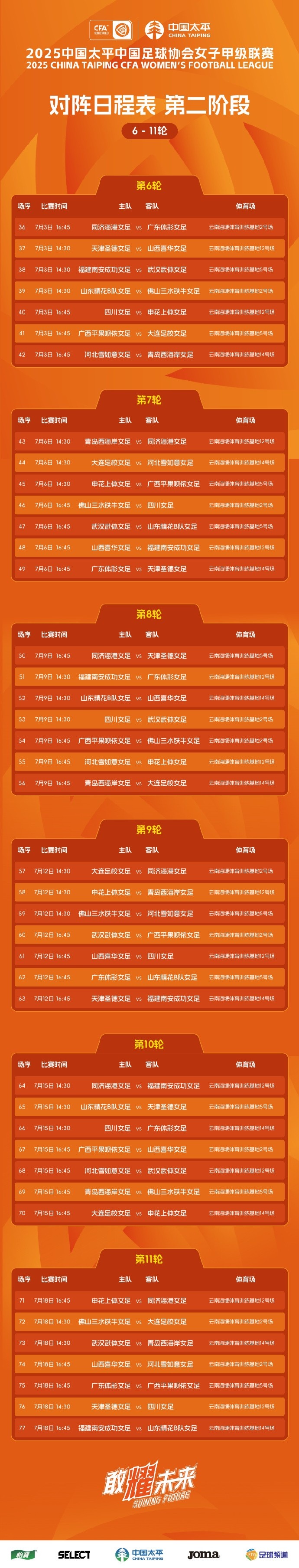 女甲聯(lián)賽第二階段開戰(zhàn)，14支球隊在昆明展開6輪爭奪