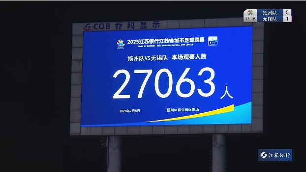 依舊火熱！本輪揚(yáng)州主場(chǎng)vs無(wú)錫，27063名球迷現(xiàn)場(chǎng)觀戰(zhàn)
