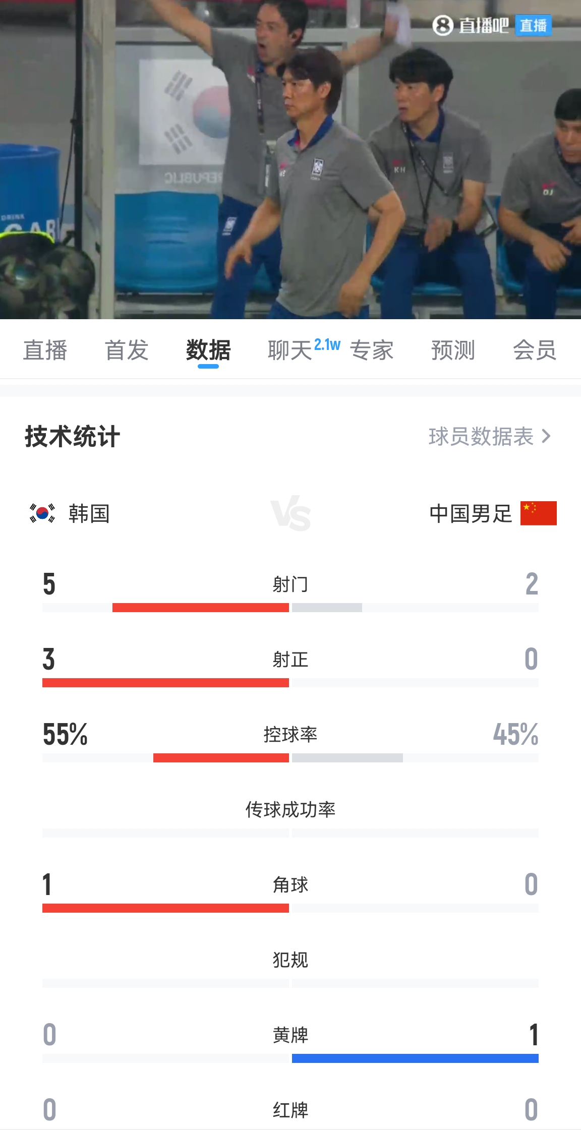 媒體人：球員能力是不行，但不應(yīng)該踢得這么差，看著就不像個隊