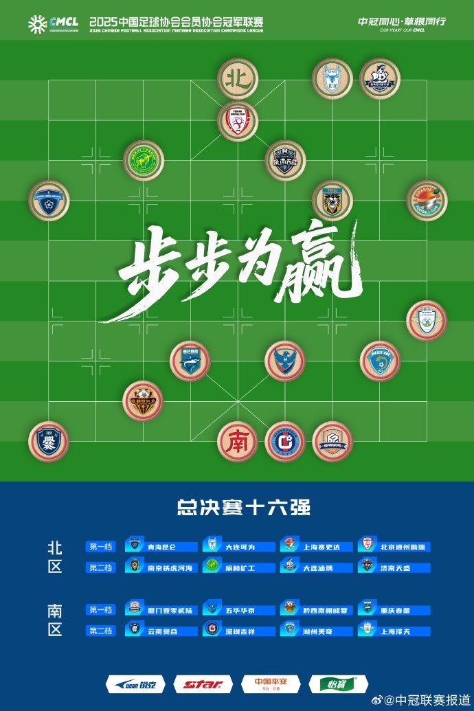 中冠總決賽16支球隊出爐，總決賽抽簽儀式7月21日14點進(jìn)行