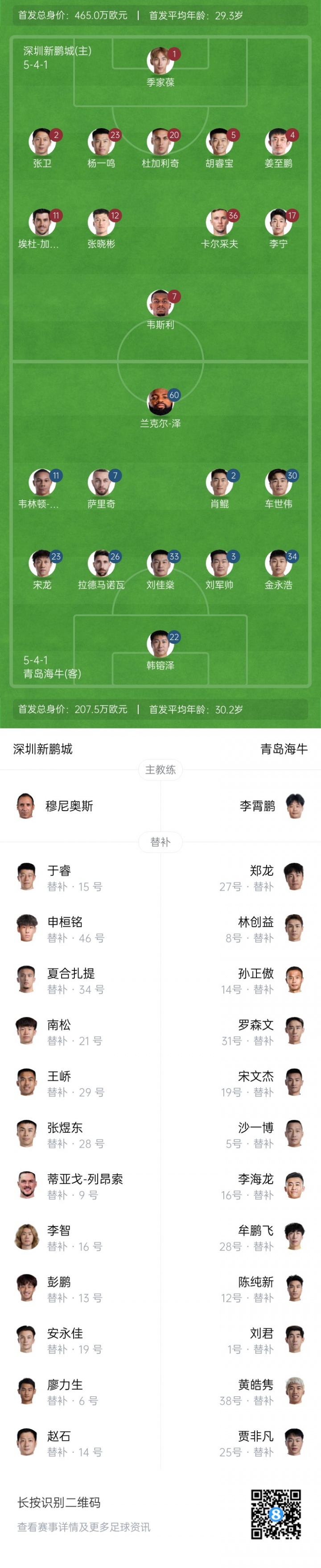 新鵬城vs海牛首發(fā)：4外援PK！韋斯利首秀，卡爾采夫、薩里奇登場