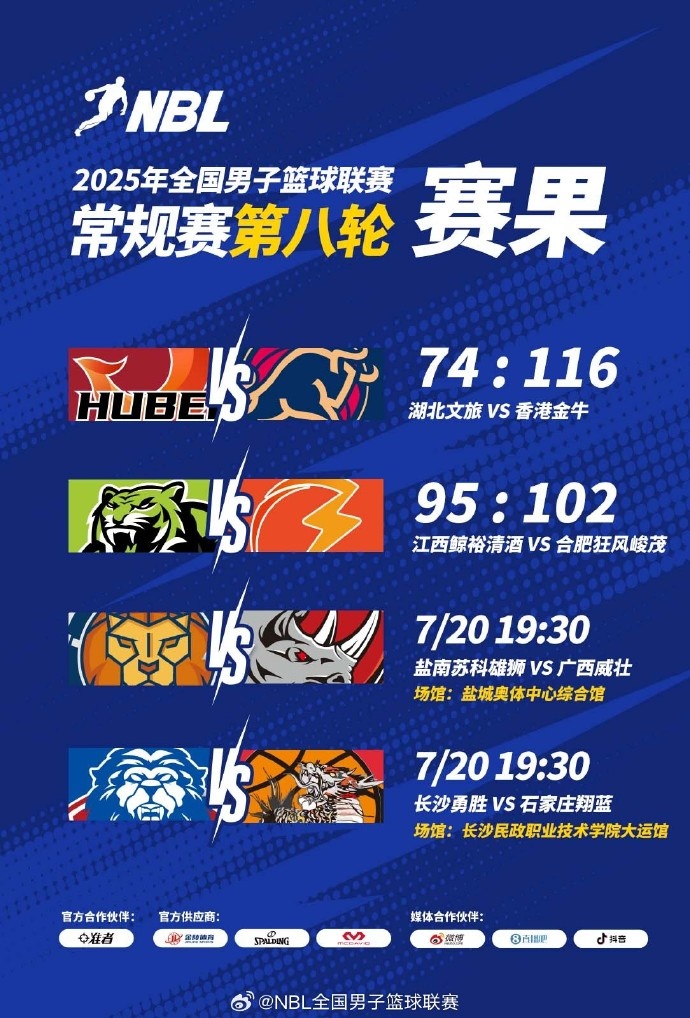 NBL今日賽果：中國香港金牛大勝湖北文旅 江西不敵合肥