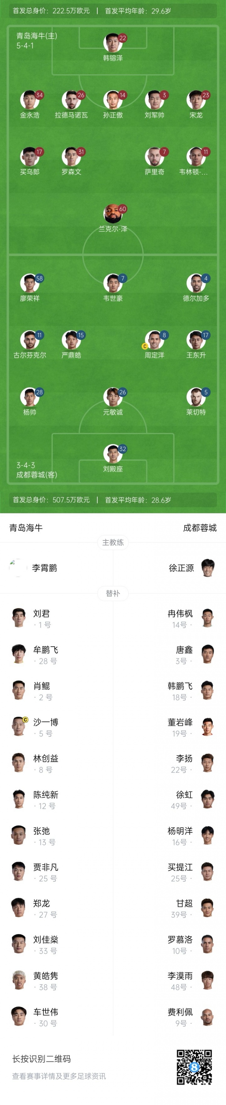 海牛vs蓉城首發(fā)：4外援PK2外援！韋世豪、德爾加多先發(fā)，宋龍出戰(zhàn)