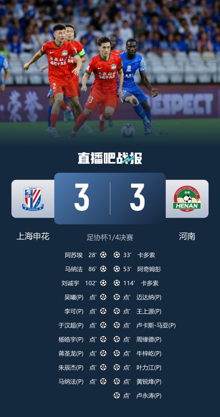 第13勝第1！河南點球11-10爆冷淘汰申花，申花近5年首次無緣四強
