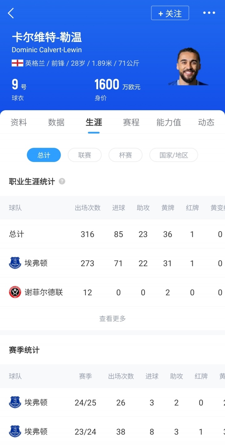 身價(jià)1600萬(wàn)歐！DO：利茲聯(lián)免簽28歲前鋒勒溫達(dá)協(xié)議 將成球隊(duì)第8簽