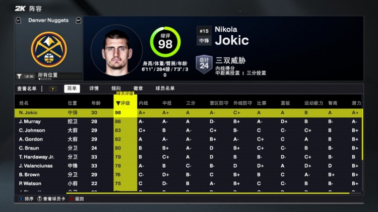 2K26掘金能力值：約基奇98隊內(nèi)唯一90+！穆雷86 卡梅隆-約翰遜83