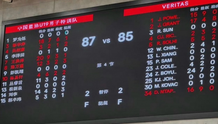 張博源所在美高Veritas85-87不敵U19國青 張博源24+7 王洪澤20+9