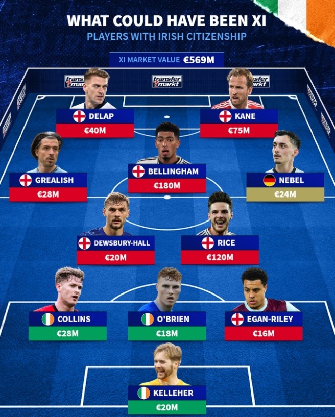 德轉(zhuǎn)愛爾蘭血統(tǒng)球員最佳陣：凱恩領(lǐng)銜，賴斯、貝林厄姆在列