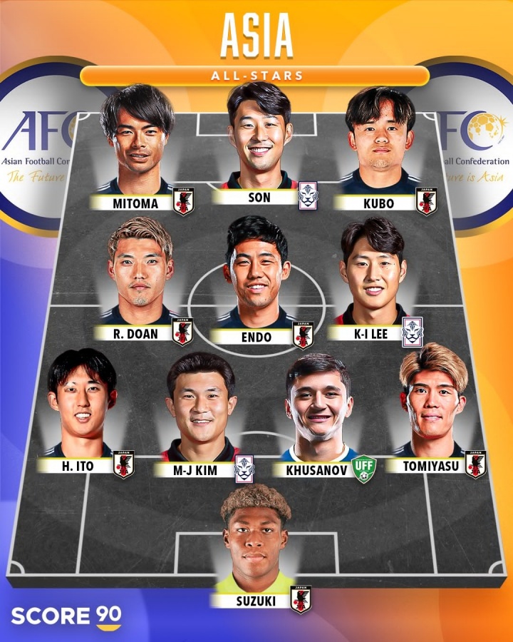 實力如何？外媒評亞洲全明星陣容：孫興慜 三笘薰領銜，日本占7人