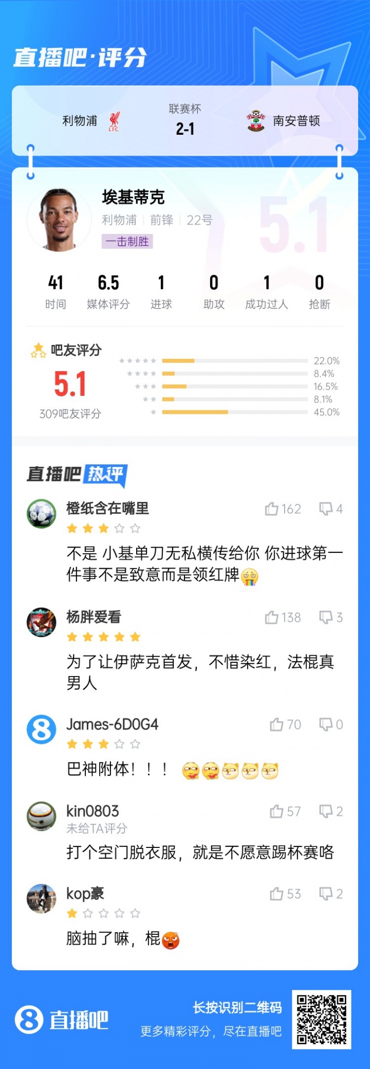 巴神附體？埃基蒂克絕殺被吧友打5.1分：技術(shù)沒毛病，腦子得看看