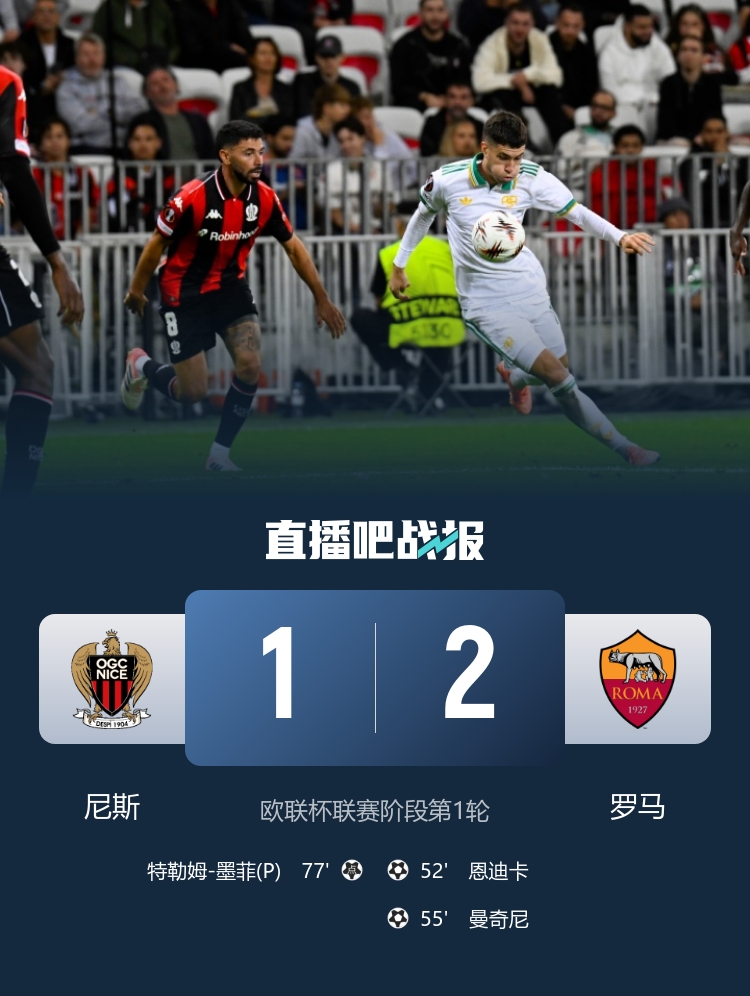 歐聯(lián)開門紅！羅馬2-1尼斯 恩迪卡破門曼奇尼建功羅馬3分鐘連入2球