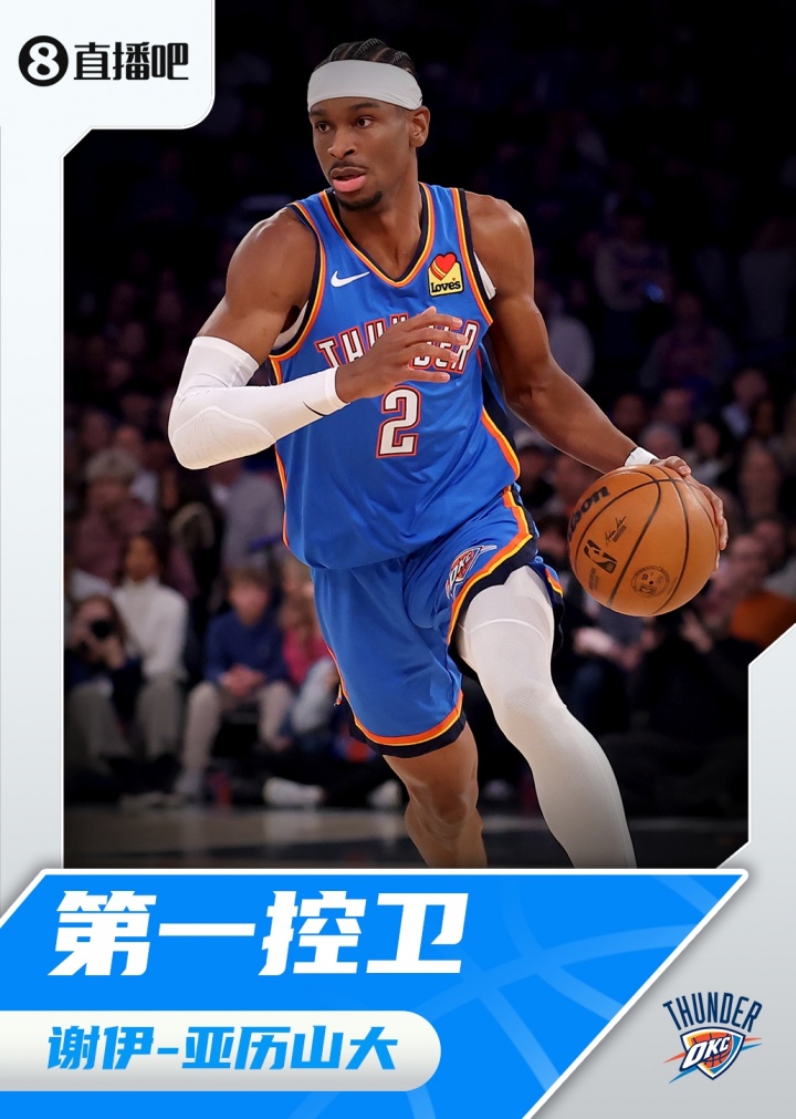 『吧友評選』??NBA新賽季第一控衛(wèi)：謝伊-亞歷山大！