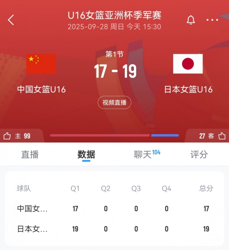 奮起直追！中國U16女籃首節(jié)一度落后9分 此后轟11-4迫近至2分