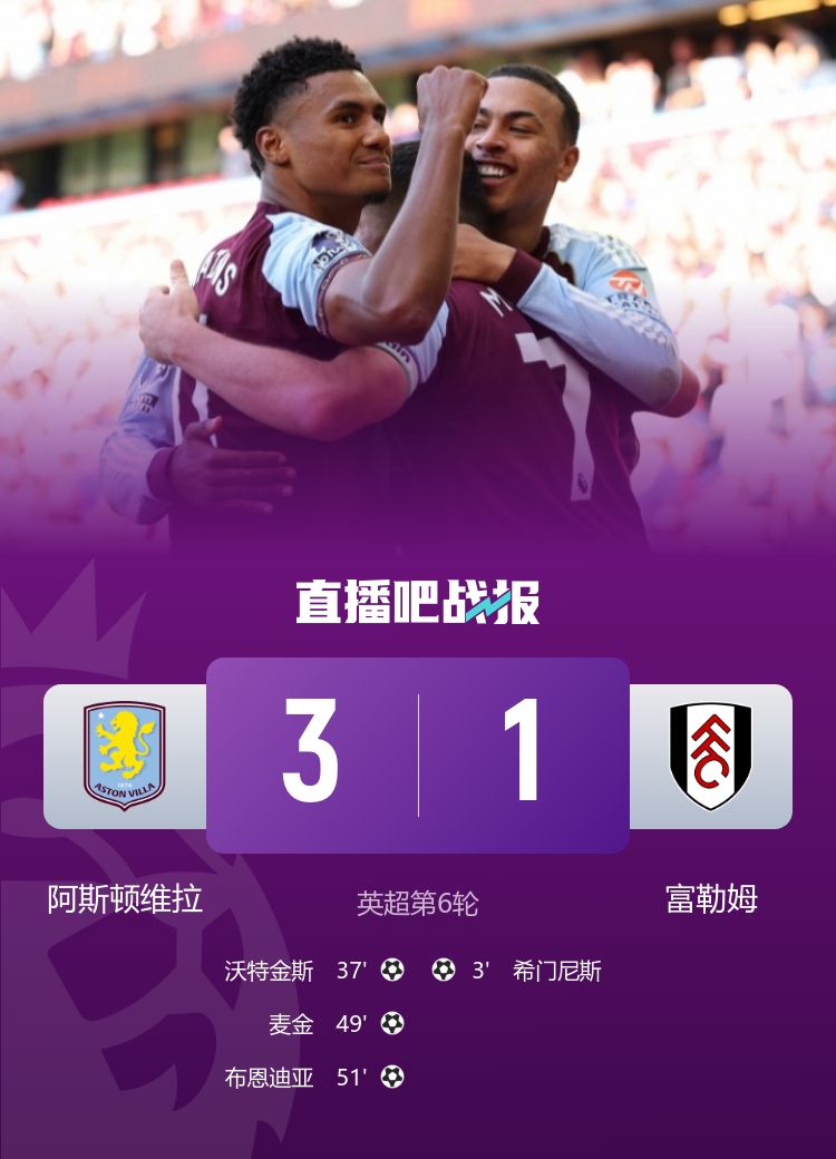 英超首勝！維拉3-1逆轉(zhuǎn)富勒姆 沃特金斯賽季首球卡什手球未判點