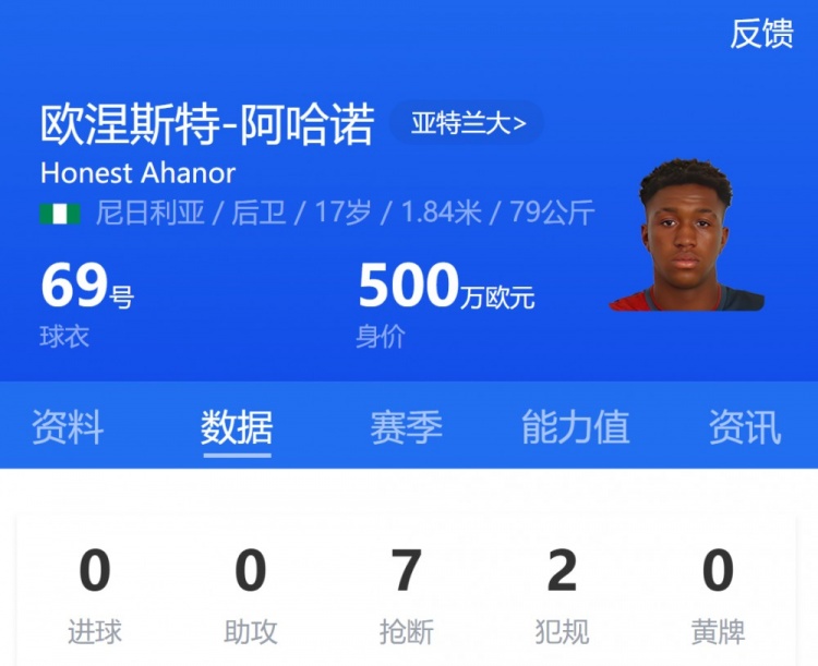 亞特蘭大17歲小將阿哈諾首發(fā)，為歐冠首發(fā)最年輕意大利球員
